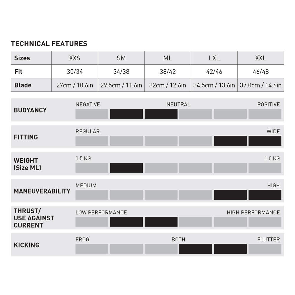 Mares Pure-X Schnorchelset Mares Pure-X Schnorchelset